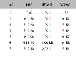 My mile splits courtesy of Milestone Pod.